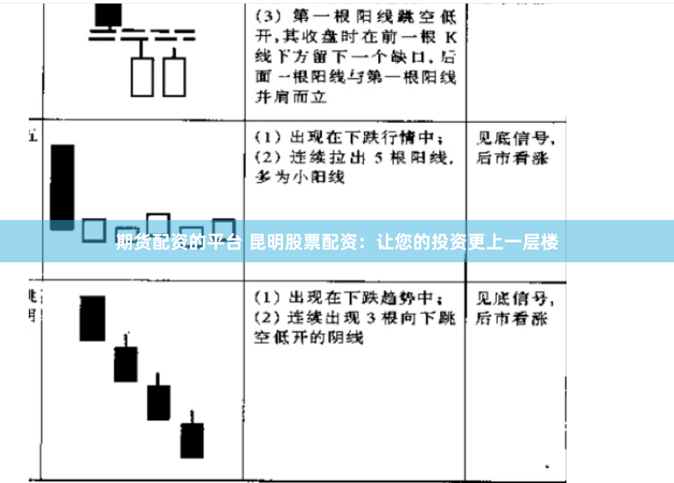 期货配资的平台 昆明股票配资：让您的投资更上一层楼