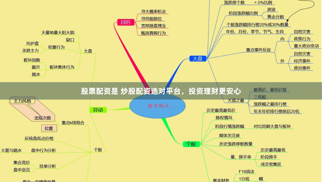 股票配资是 炒股配资选对平台，投资理财更安心