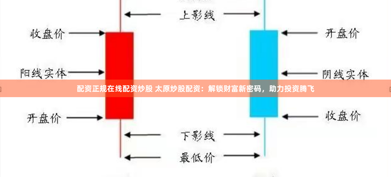 配资正规在线配资炒股 太原炒股配资：解锁财富新密码，助力投资腾飞
