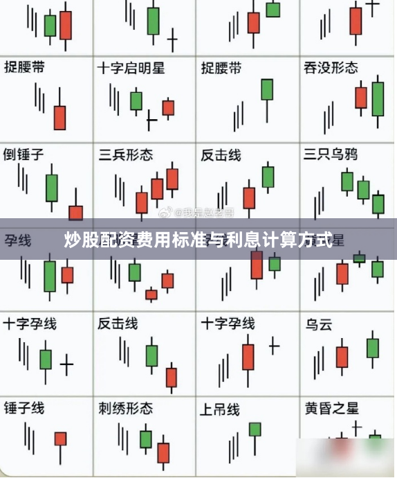 炒股配资费用标准与利息计算方式