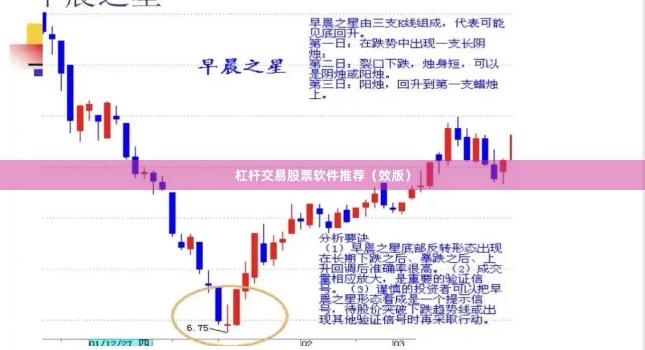 杠杆交易股票软件推荐（效版）