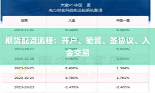 期货配资流程：开户、验资、签协议、入金交易