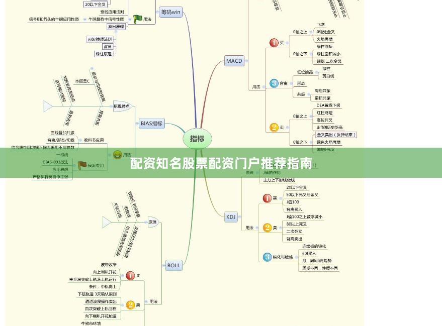 配资知名股票配资门户推荐指南