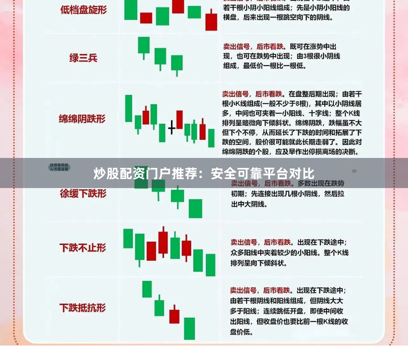 炒股配资门户推荐:安全可靠平台对比